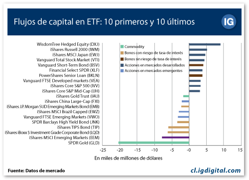 grafico nombre