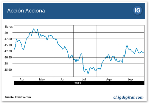 grafico nombre