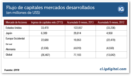 grafico nombre