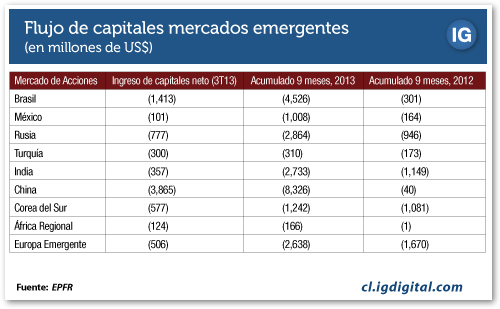 grafico nombre