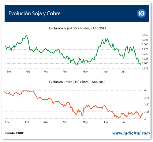 grafico nombre