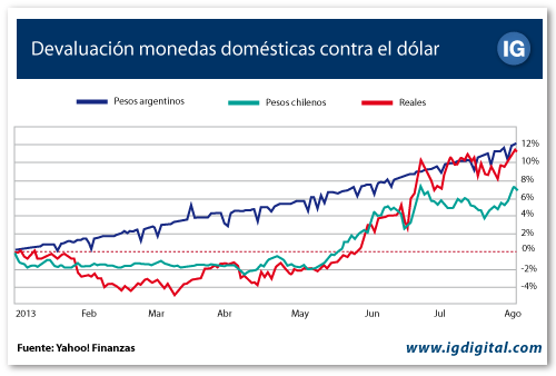 grafico